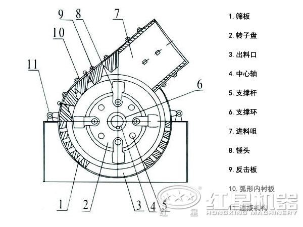 煤碳錘式破碎機結(jié)構圖