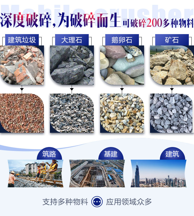 面對各種石料各種需求，建筑石子破碎機配置不同