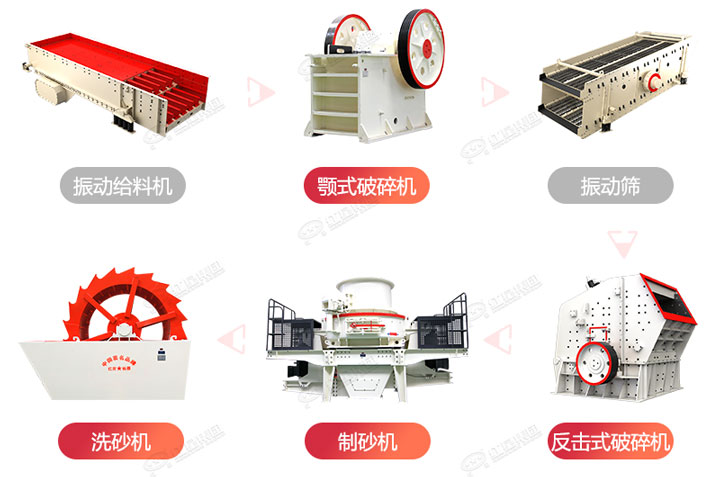 制砂生產(chǎn)流程圖，廠家可在線設(shè)計(jì)搭配生產(chǎn)線