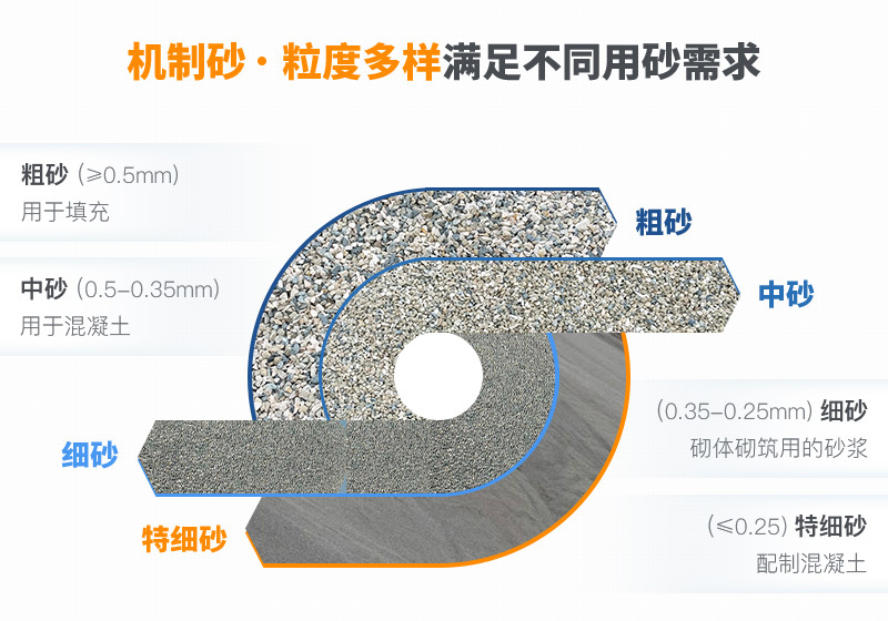 機(jī)制砂粒度多樣性，滿足不同需求